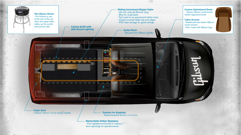 Illustration for article titled Nissan Built A Mobile Guitar Workshop